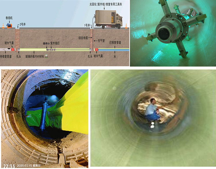 海丰UV-CIPP内衬修复